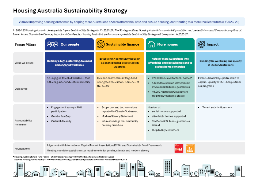 Sustainability Strategy