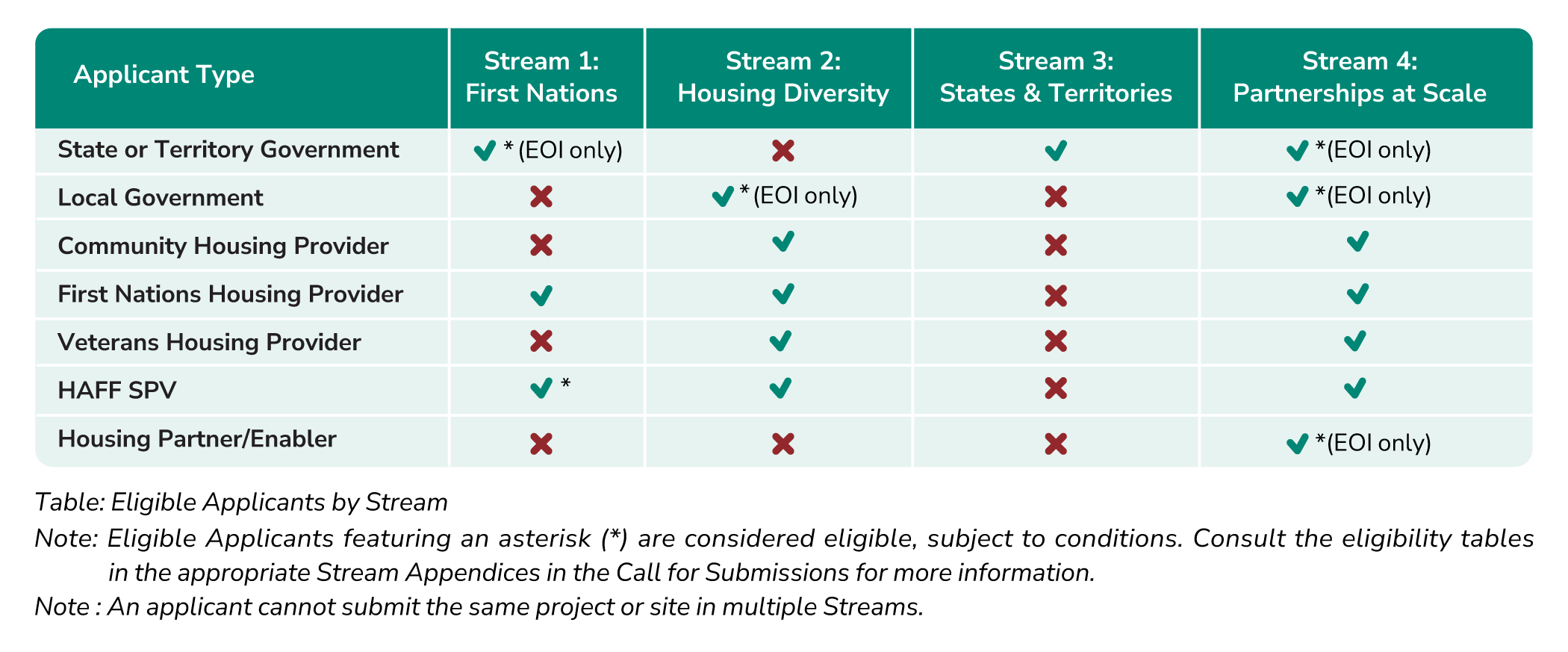 table of eligibility criteria