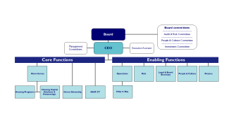 Updated oranisation chart June 2025